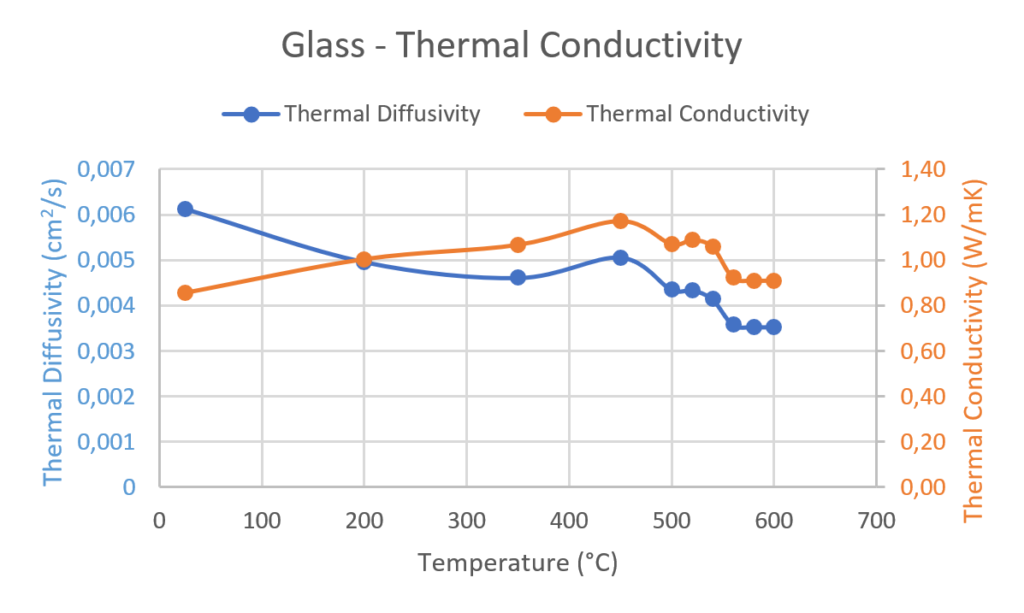 App. Nr. 02-007-015 LFA 1000 – Glass – Thermal diffusivity -Thermal Conductivity -Specific Heat Capacity Optical Glass – Thermal diffusivity – Thermal Conductivity