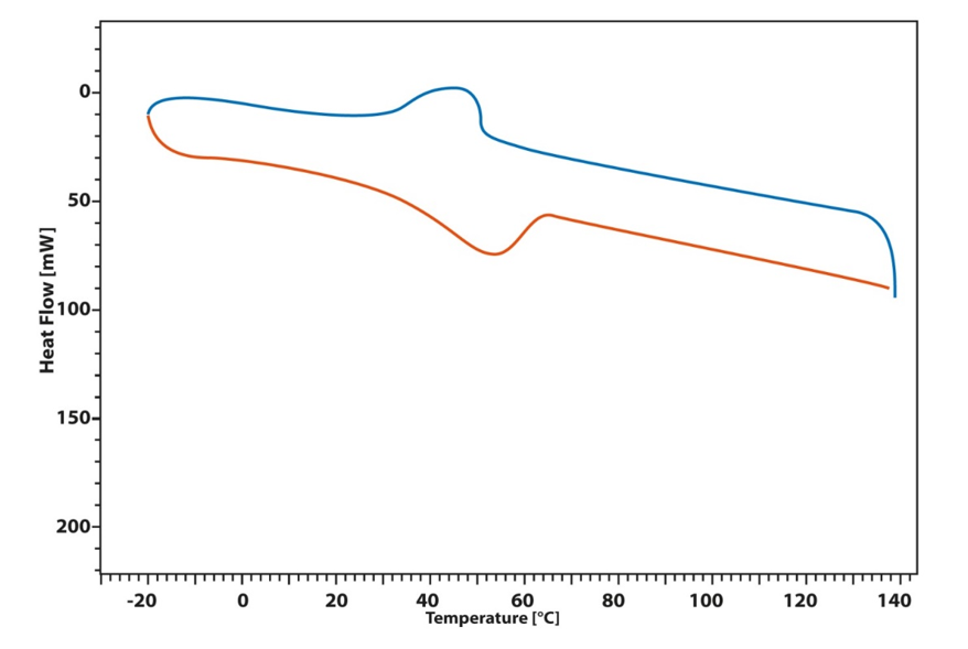 App. Nr. 02-011-011 Chip-DSC 1 – crude oil analysis – wax appearance temperature