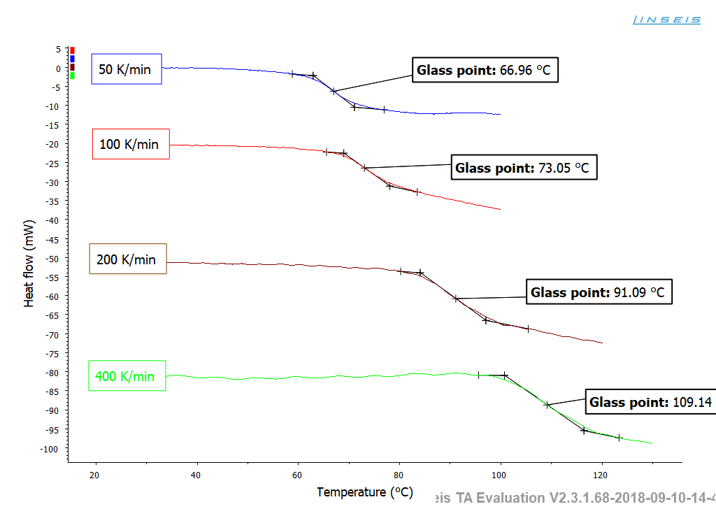 App. Nr. 02-011-016 Chip DSC 10 - lactose02