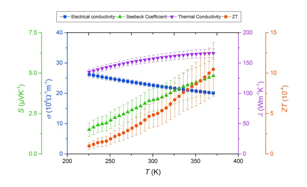 App. Nr. 02-013-002 TFA – thermoelectric thin film – thermoelectric properties – metals&alloys 2