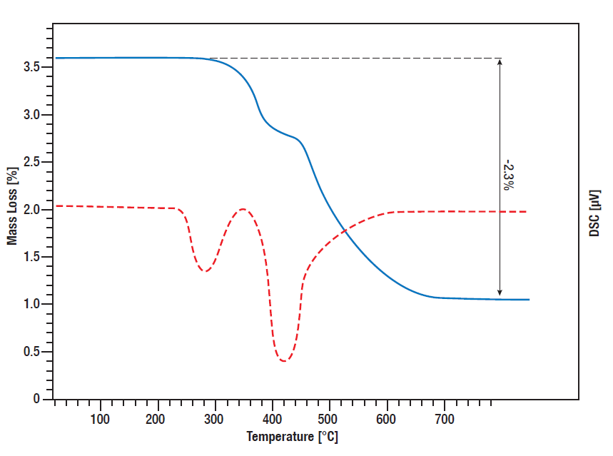 Application Hydrogen release from surface storage