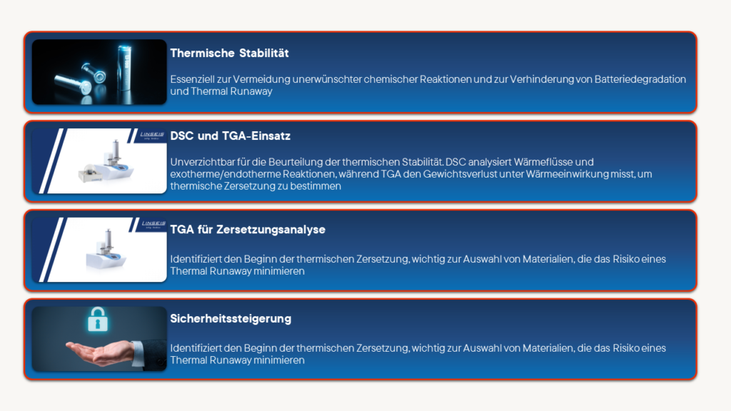 Batterie Thermische Stabilität