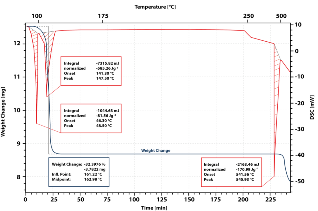 TG-DSC-Messung-von-CaNO32.4H2O-2048x1358