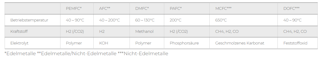 Tabelle Edelmetalle, Nicht-Metalle