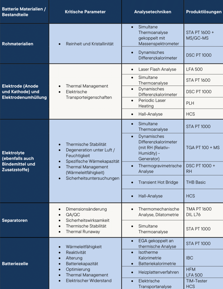 Visión general de los dispositivos de medición y sus aplicaciones en la industria de las baterías